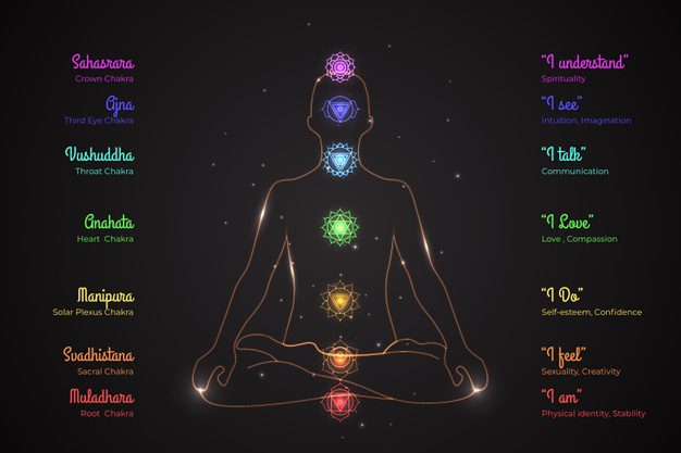 7 Chakras