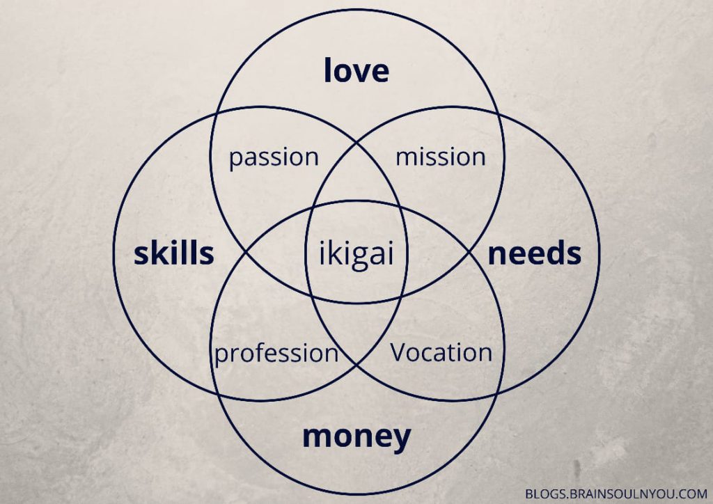 how to find Life's ikigai