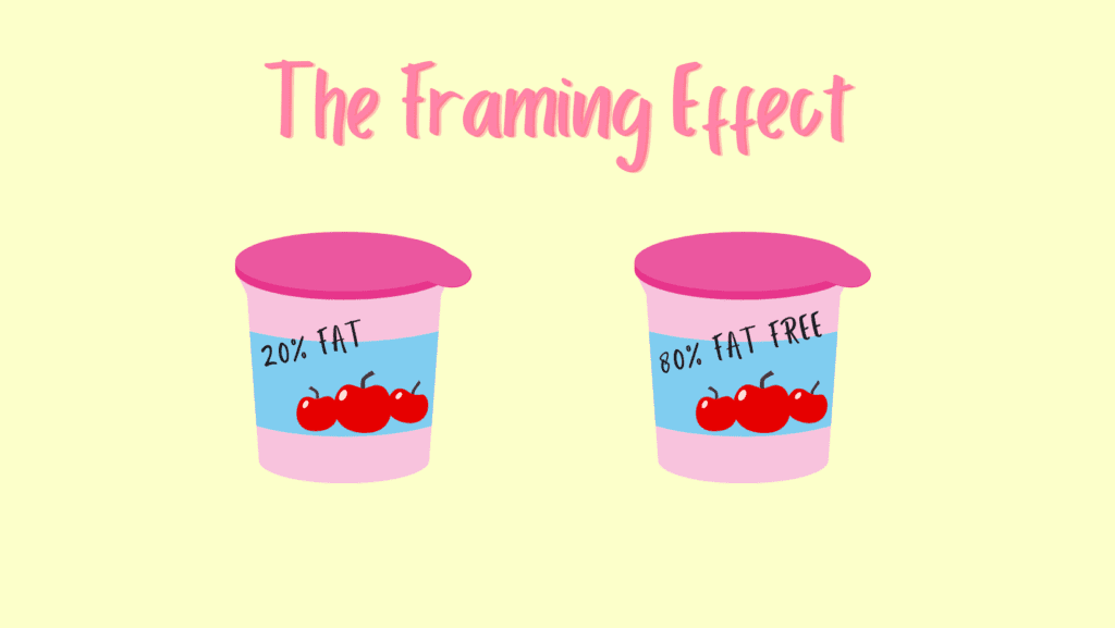 The Framing Effect