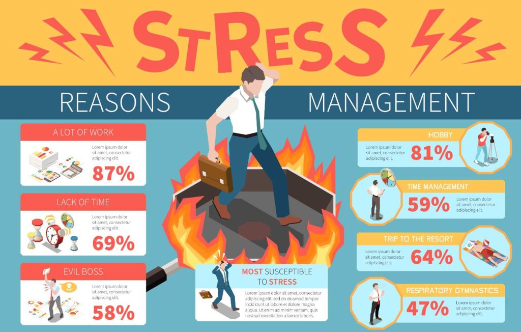 Causes of Stress