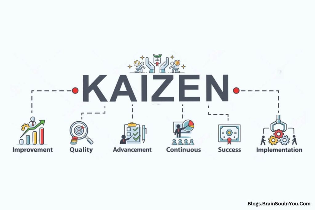 What is Kaizen?